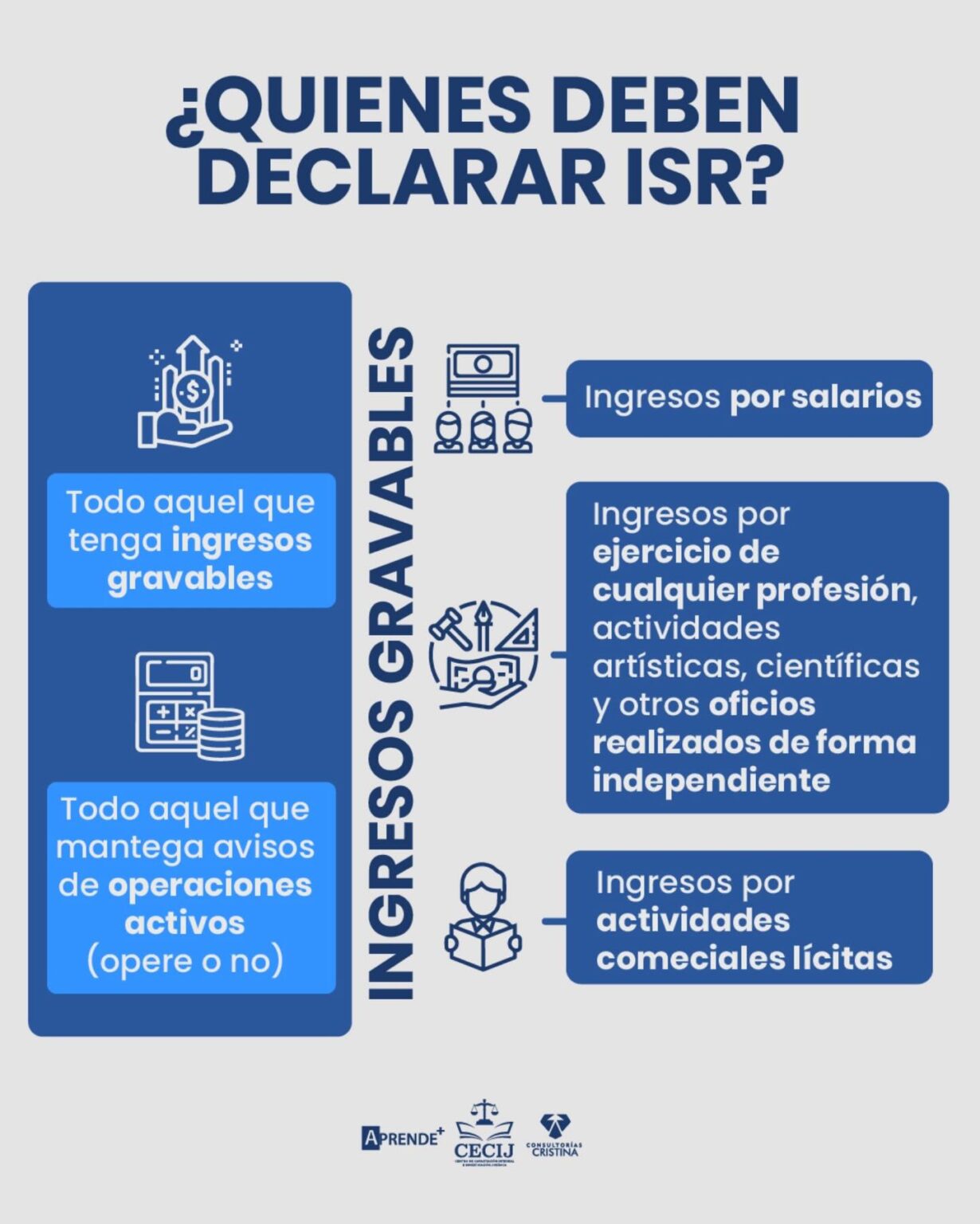 Declaración del Impuesto sobre la Renta (ISR) – ECONTAPANAMÁ